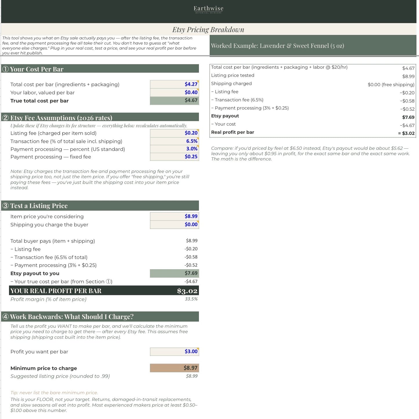 Etsy pricing breakdown sheet with calculations and examples on a white background