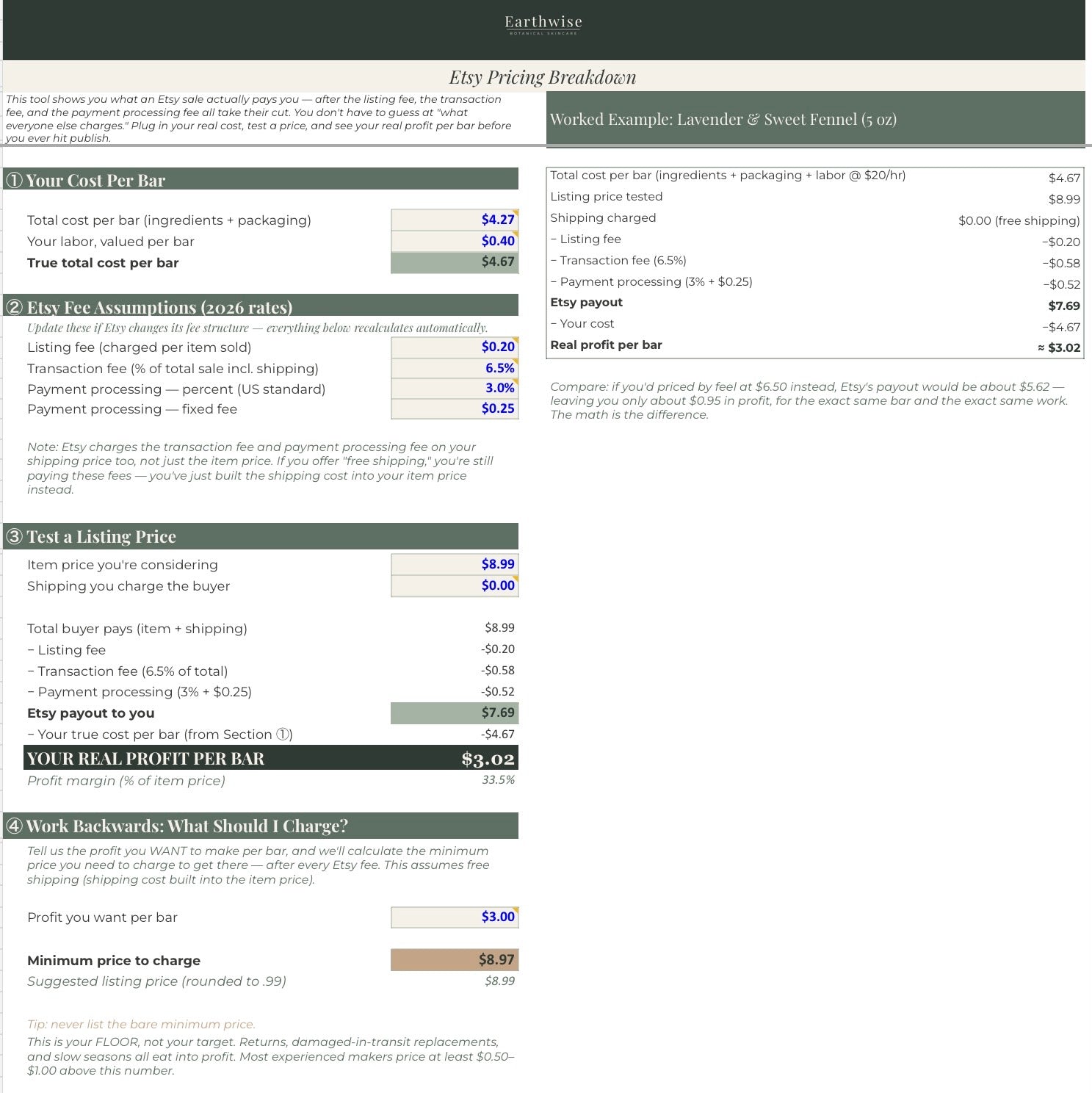 Etsy pricing breakdown sheet with calculations and examples on a white background